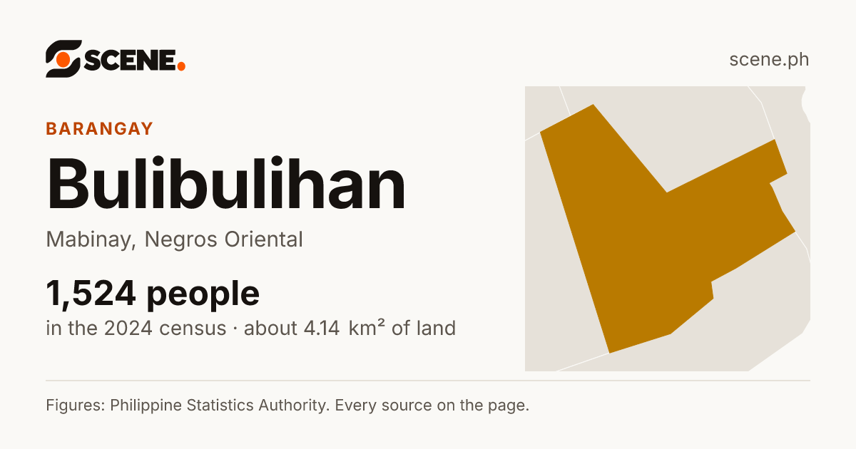 Bulibulihan, Mabinay, barangay: 1,524 people in the 2024 census