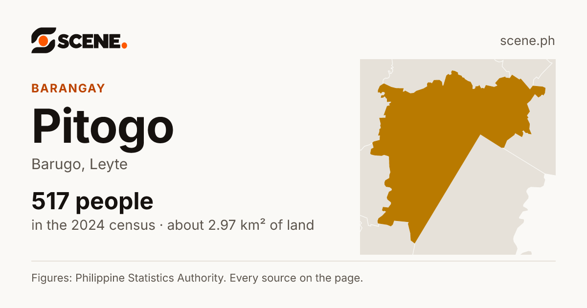 Pitogo, Barugo, barangay: 517 people in the 2024 census