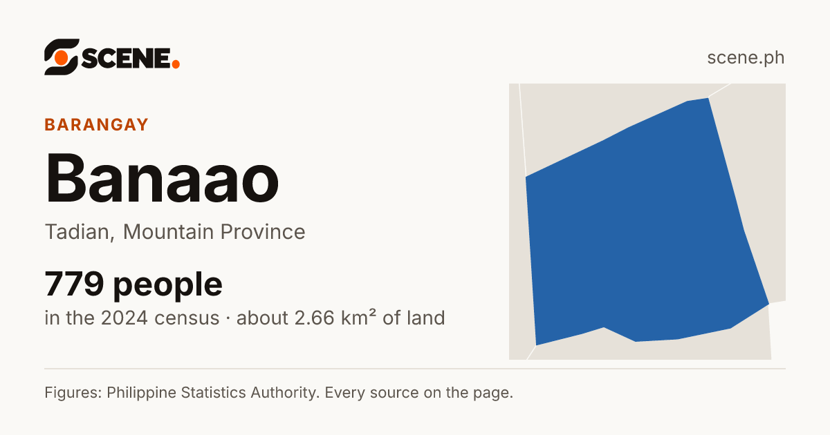 Banaao, Tadian, barangay: 779 people in the 2024 census