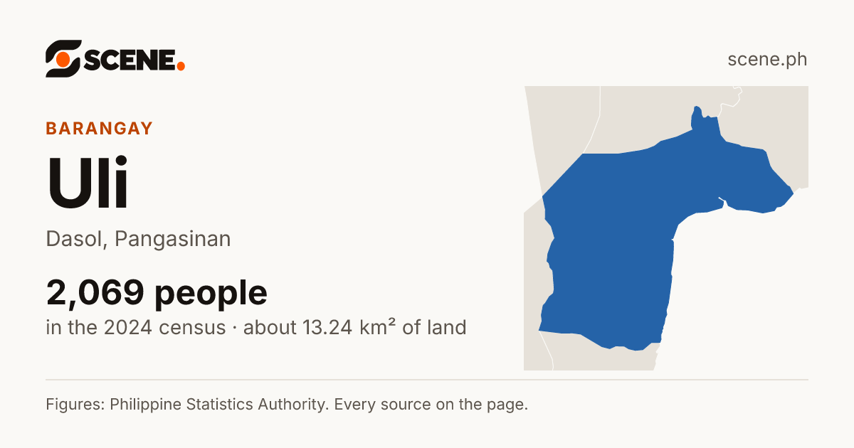 Uli, Dasol, barangay: 2,069 people in the 2024 census