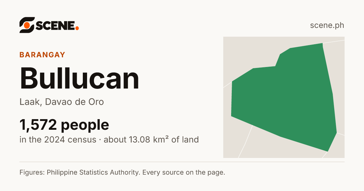 Bullucan, Laak, barangay: 1,572 people in the 2024 census
