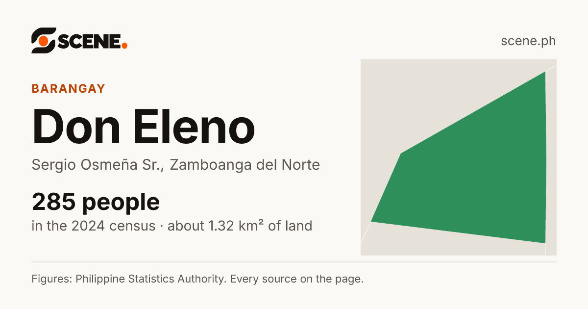 Don Eleno, Sergio Osmeña Sr., barangay: 285 people in the 2024 census