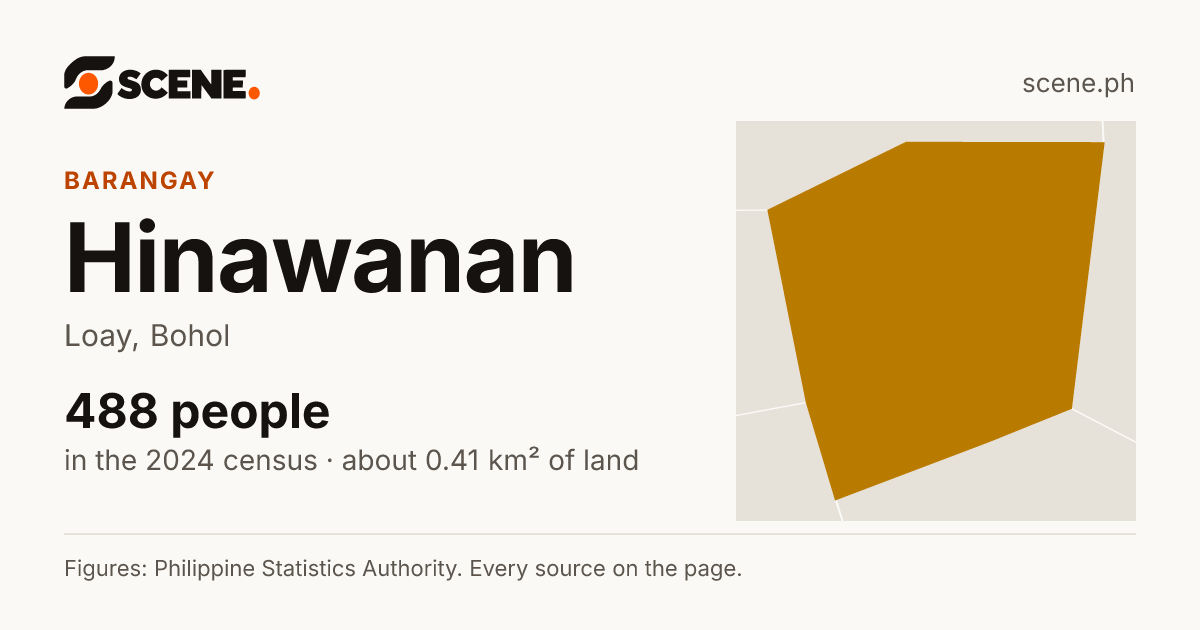 Hinawanan, Loay, barangay: 488 people in the 2024 census