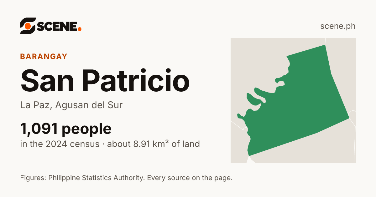 San Patricio, La Paz, barangay: 1,091 people in the 2024 census