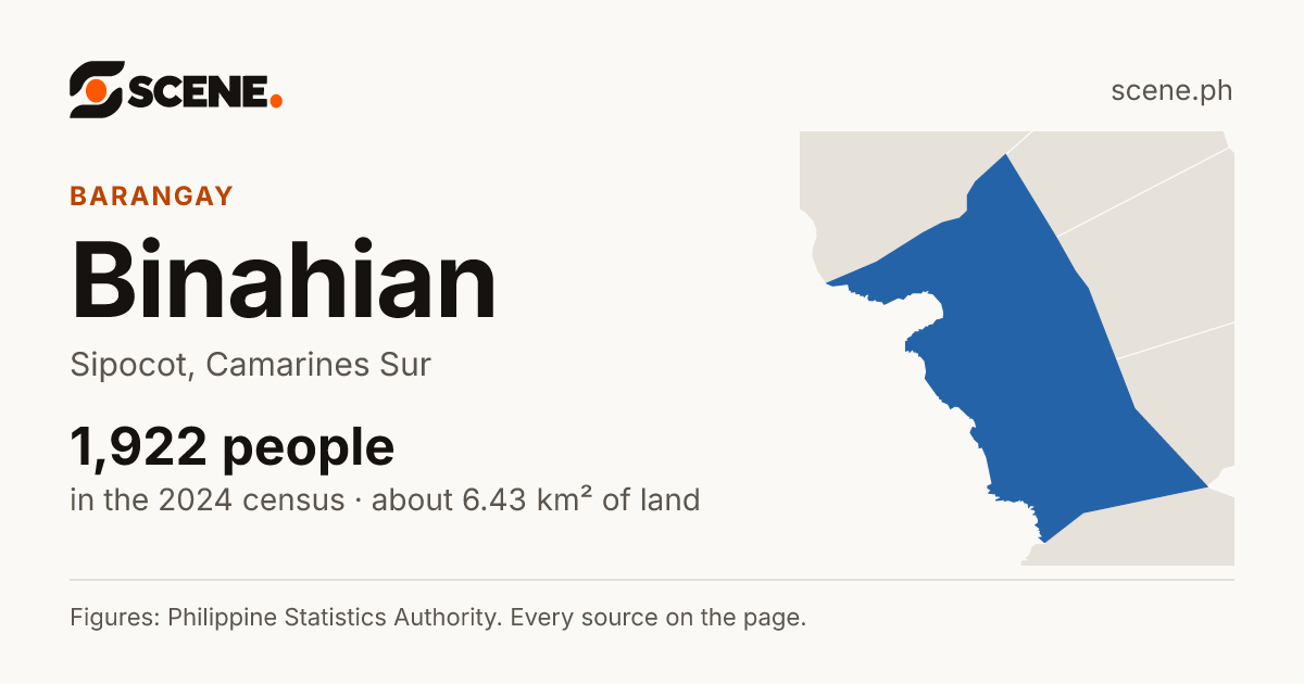 Binahian, Sipocot, barangay: 1,922 people in the 2024 census
