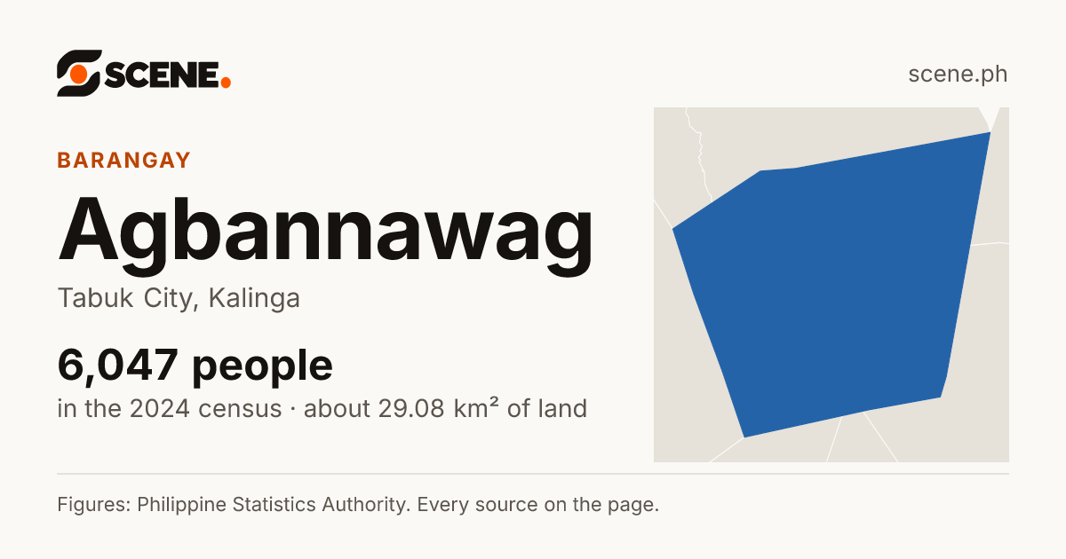 Agbannawag, Tabuk City, barangay: 6,047 people in the 2024 census