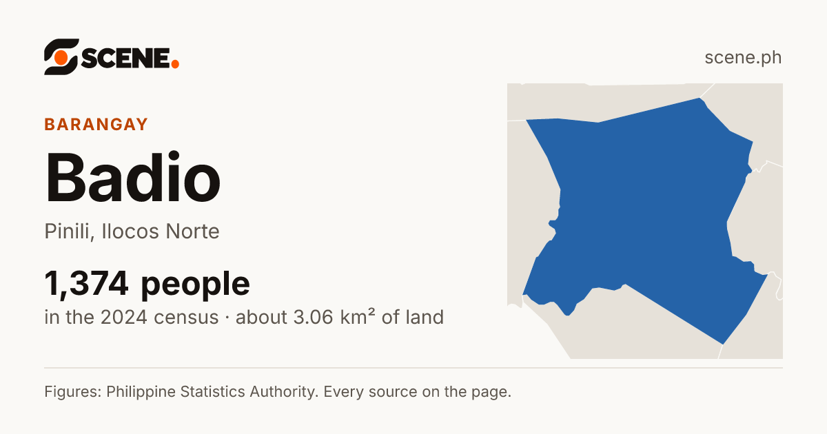 Badio, Pinili, barangay: 1,374 people in the 2024 census