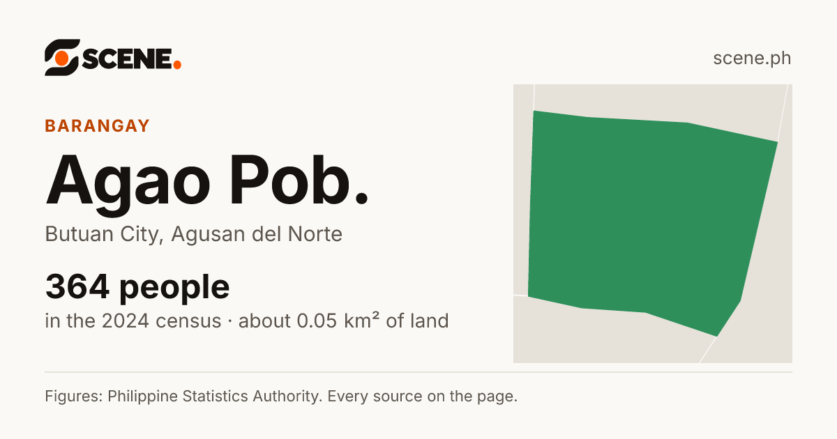 Agao Pob., Butuan City, barangay: 364 people in the 2024 census