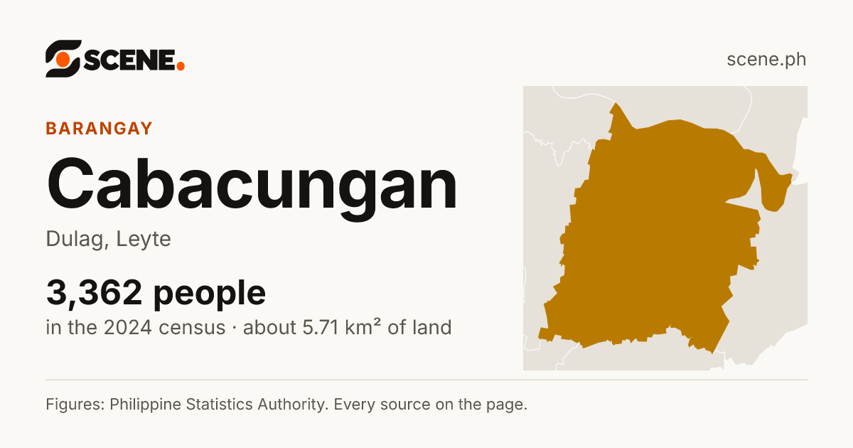 Cabacungan, Dulag, barangay: 3,362 people in the 2024 census