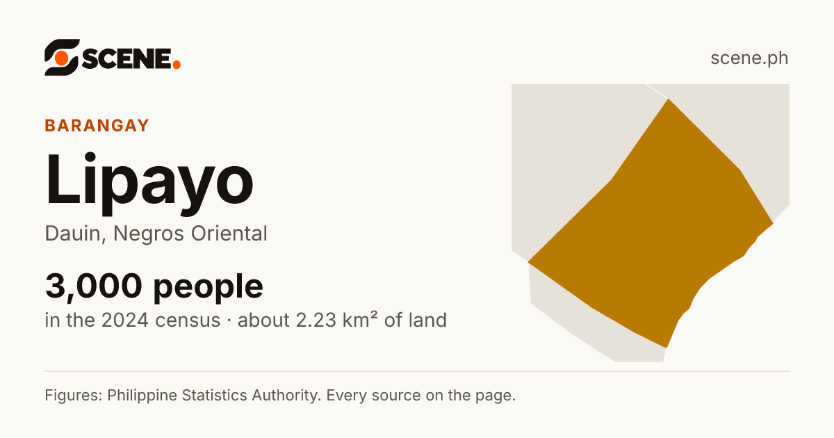 Lipayo, Dauin, barangay: 3,000 people in the 2024 census