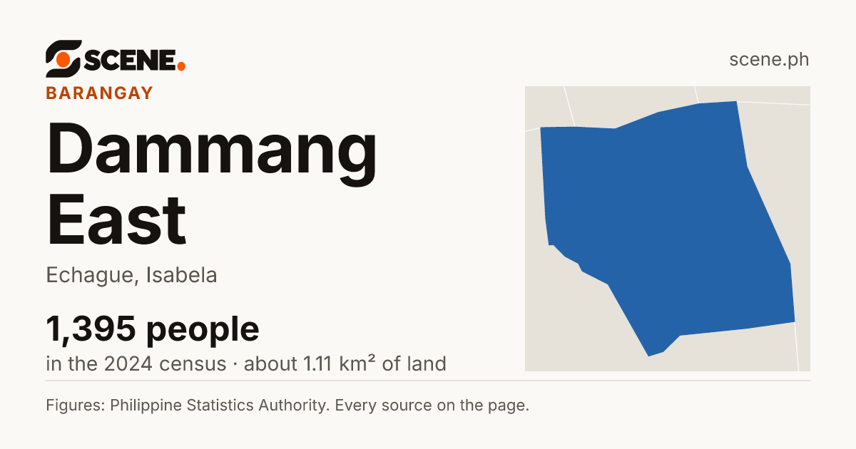 Dammang East, Echague, barangay: 1,395 people in the 2024 census