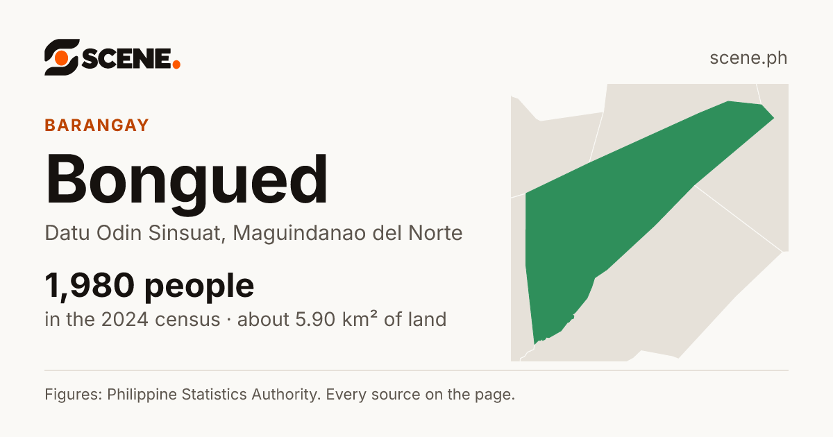 Bongued, Datu Odin Sinsuat, barangay: 1,980 people in the 2024 census
