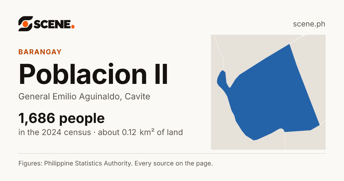 Poblacion II, General Emilio Aguinaldo, barangay: 1,686 people in the 2024 census