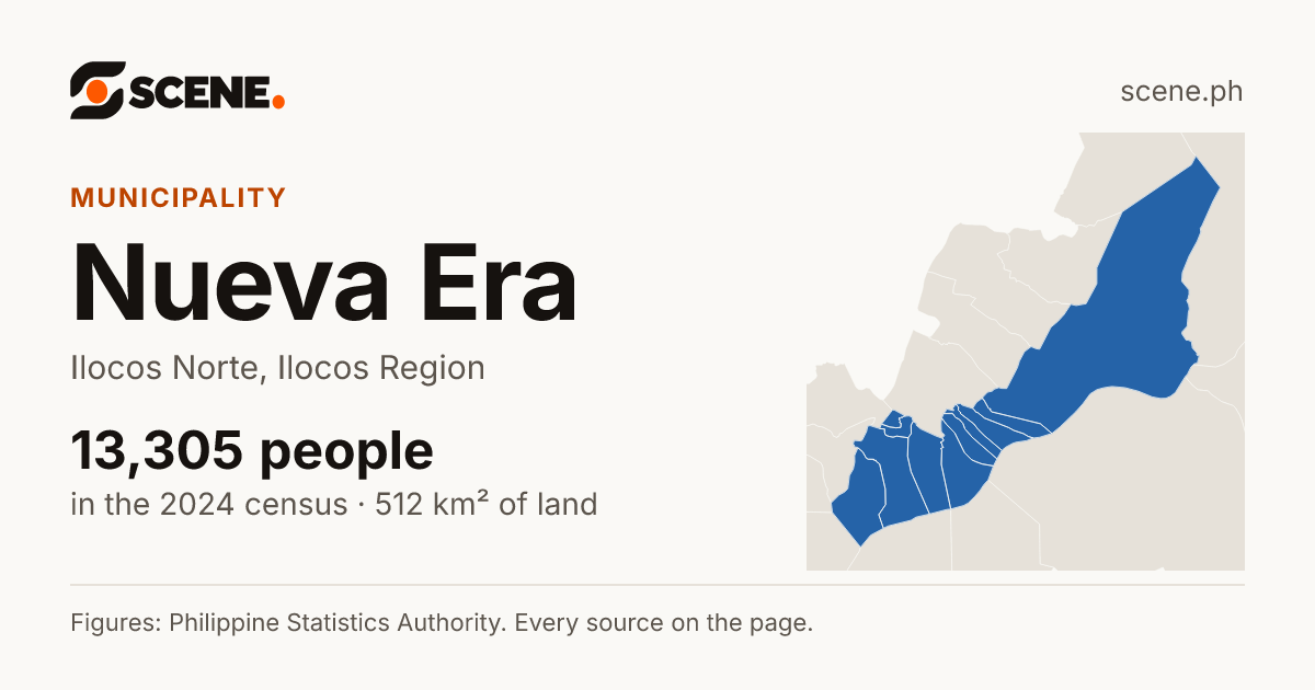 Nueva Era, Ilocos Norte, municipality: 13,305 people in the 2024 census