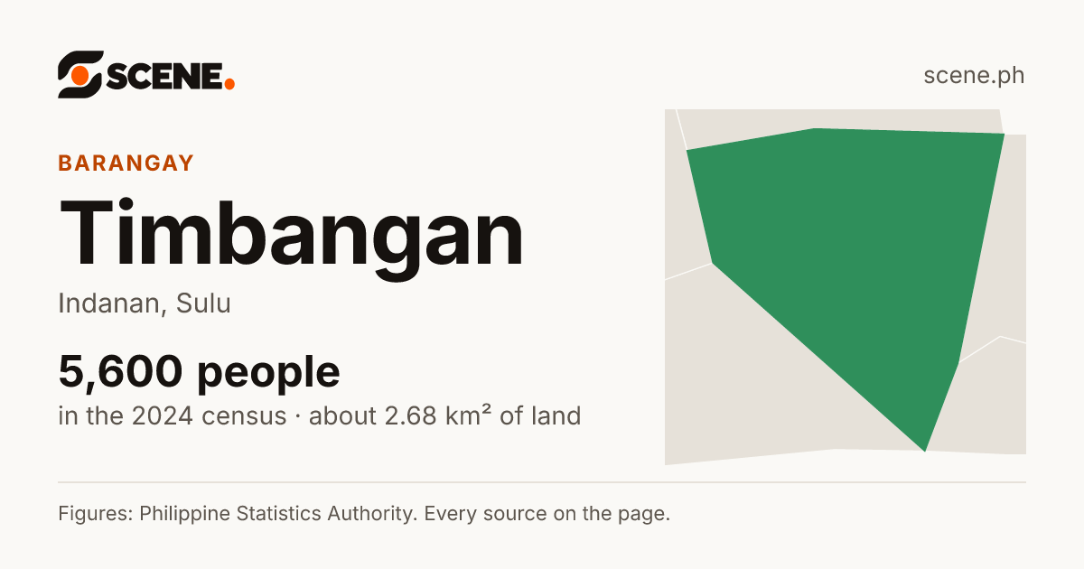 Timbangan, Indanan, barangay: 5,600 people in the 2024 census