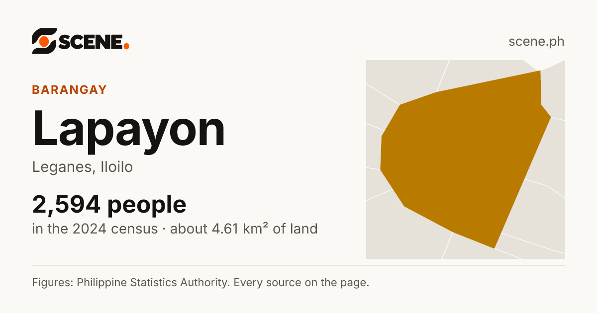 Lapayon, Leganes, barangay: 2,594 people in the 2024 census
