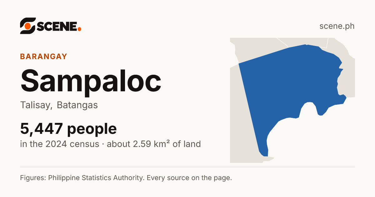 Sampaloc, Talisay, barangay: 5,447 people in the 2024 census