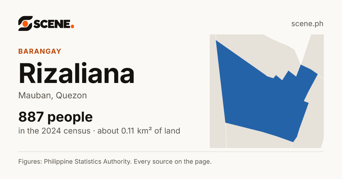 Rizaliana, Mauban, barangay: 887 people in the 2024 census