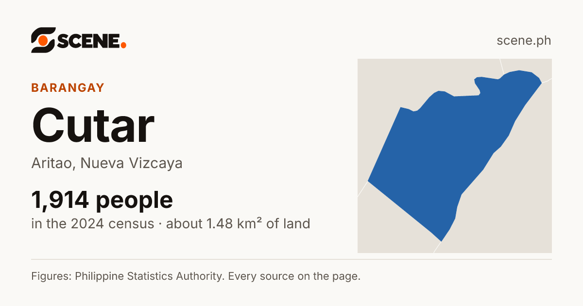 Cutar, Aritao, barangay: 1,914 people in the 2024 census