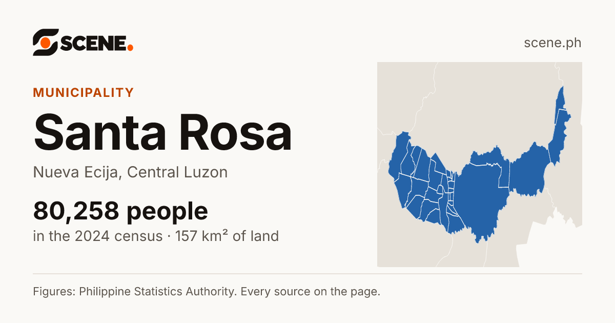 Santa Rosa, Nueva Ecija, municipality: 80,258 people in the 2024 census