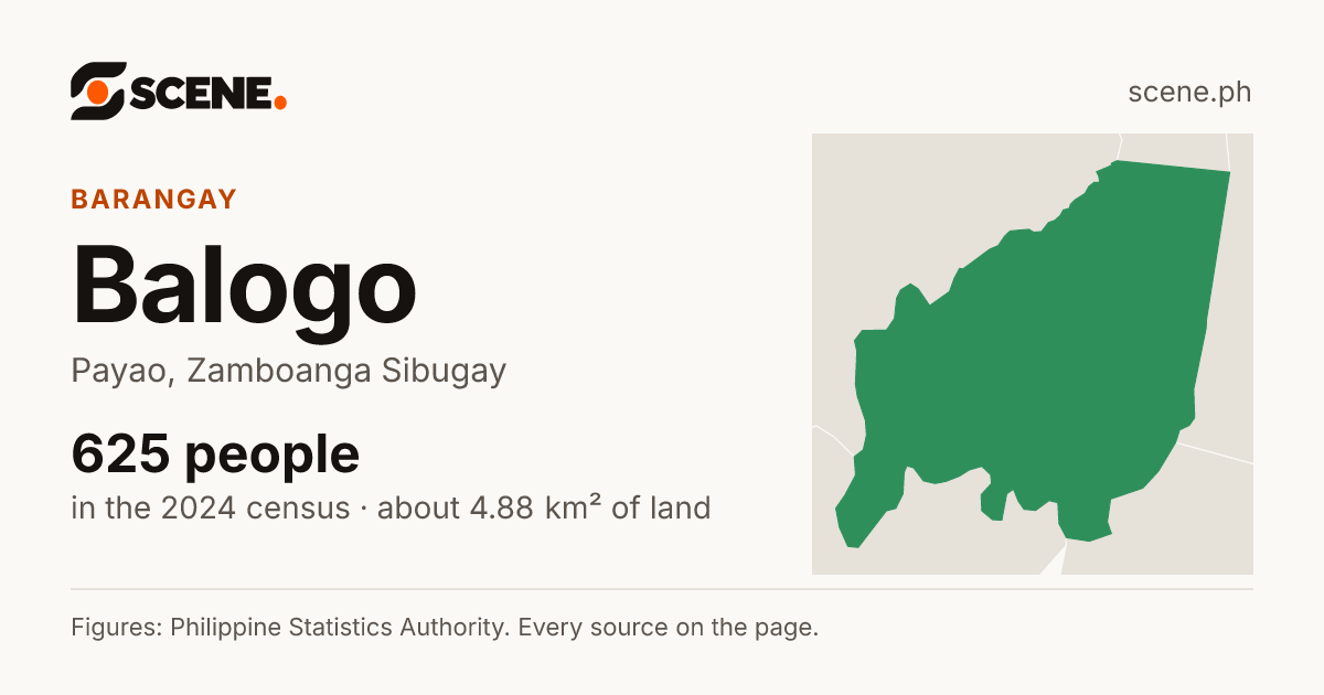 Balogo, Payao, barangay: 625 people in the 2024 census