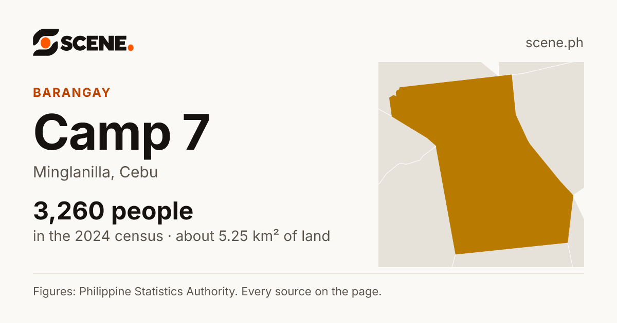 Camp 7, Minglanilla, barangay: 3,260 people in the 2024 census