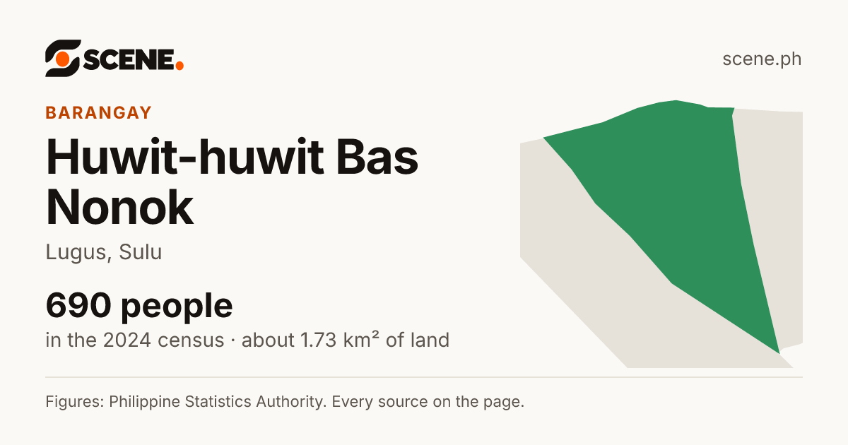 Huwit-huwit Bas Nonok, Lugus, barangay: 690 people in the 2024 census