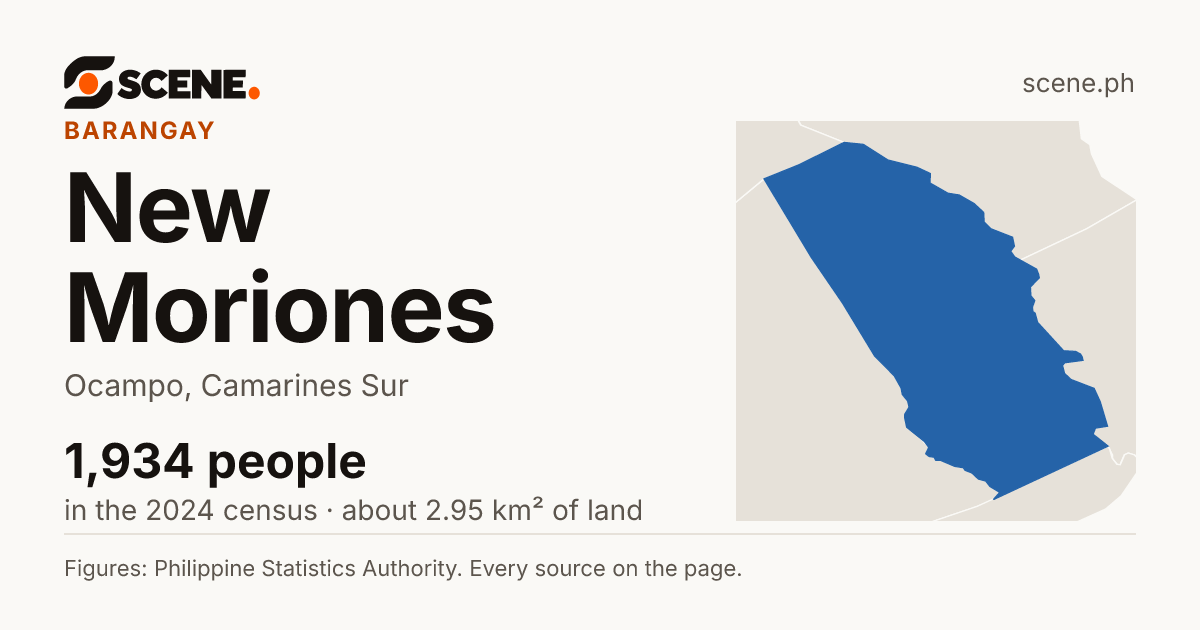 New Moriones, Ocampo, barangay: 1,934 people in the 2024 census