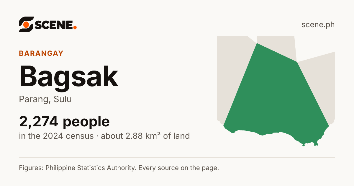 Bagsak, Parang, barangay: 2,274 people in the 2024 census