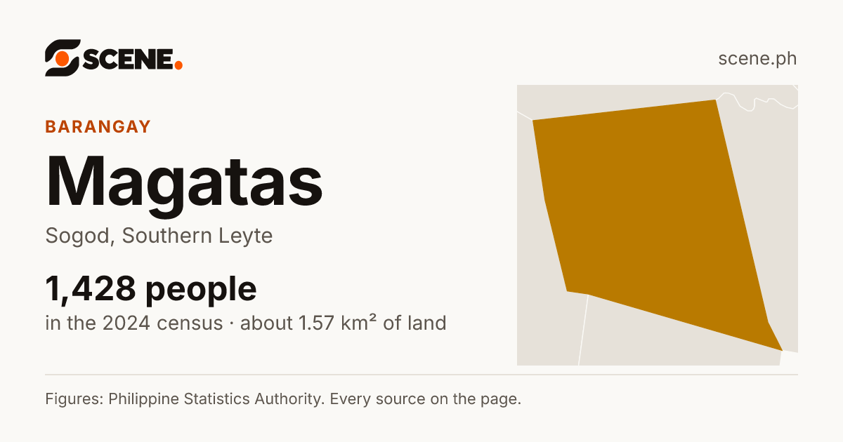 Magatas, Sogod, barangay: 1,428 people in the 2024 census