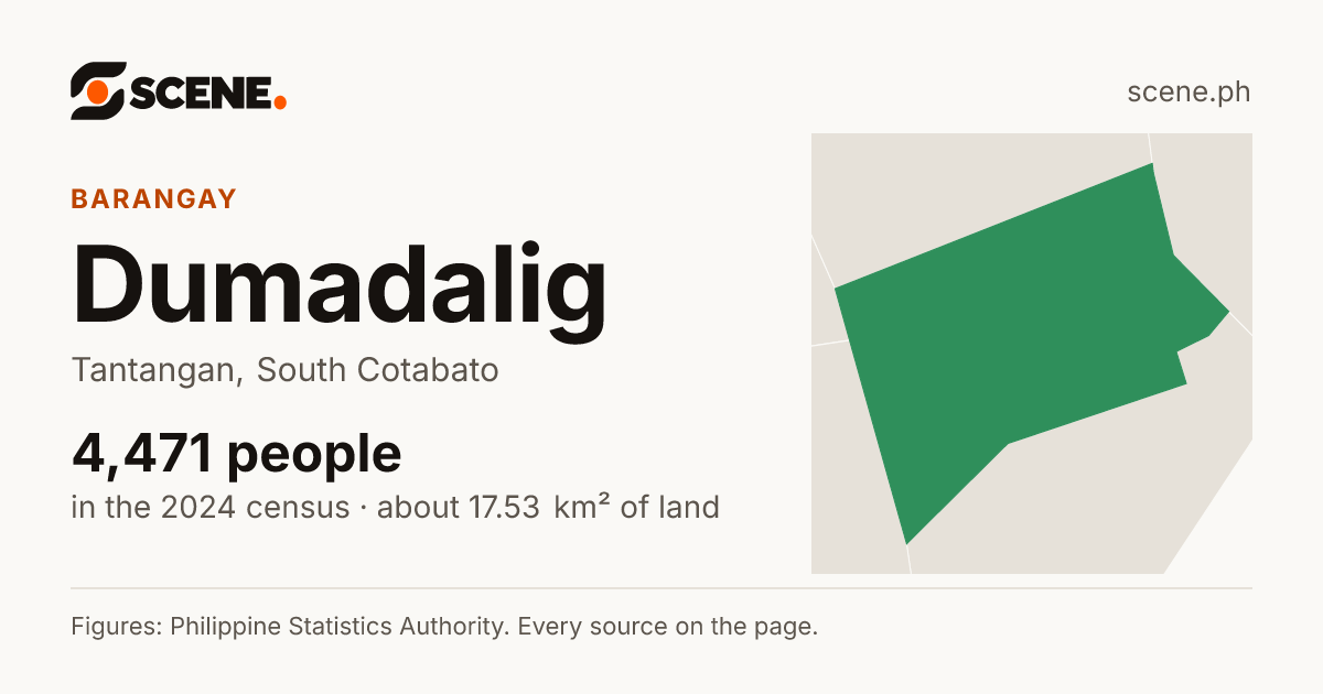 Dumadalig, Tantangan, barangay: 4,471 people in the 2024 census