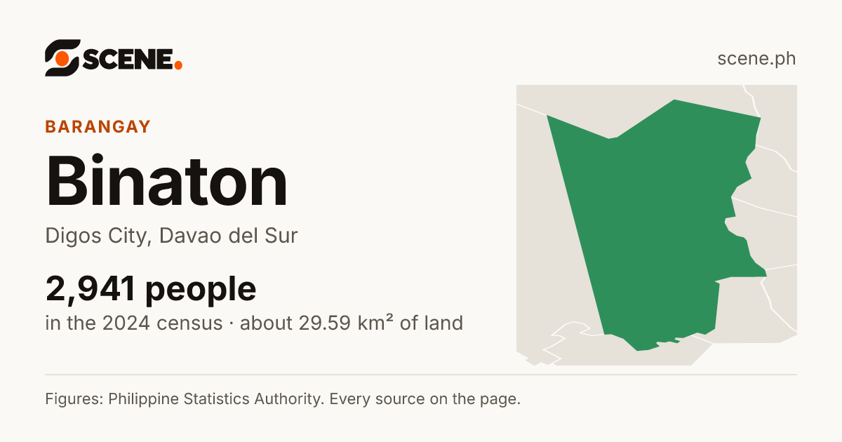 Binaton, Digos City, barangay: 2,941 people in the 2024 census