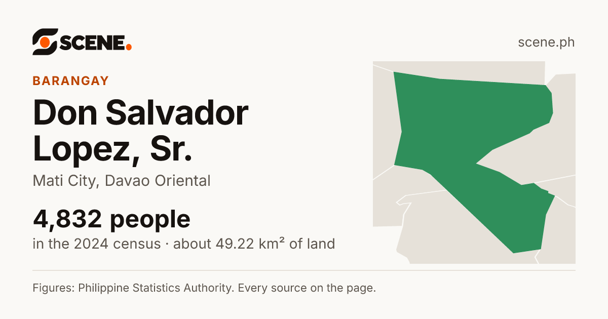Don Salvador Lopez, Sr., Mati City, barangay: 4,832 people in the 2024 census