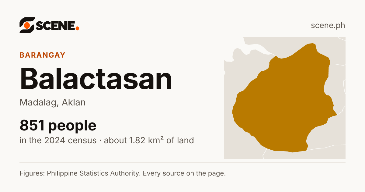 Balactasan, Madalag, barangay: 851 people in the 2024 census