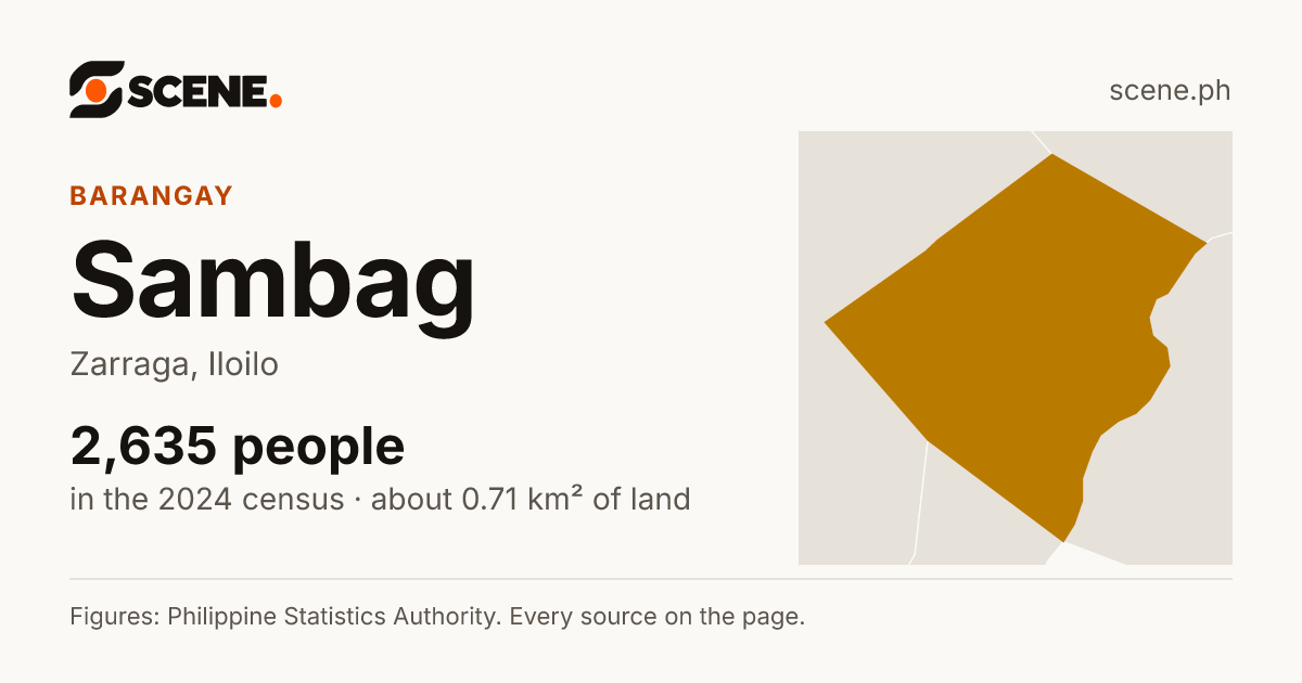 Sambag, Zarraga, barangay: 2,635 people in the 2024 census