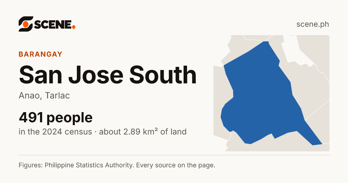 San Jose South, Anao, barangay: 491 people in the 2024 census