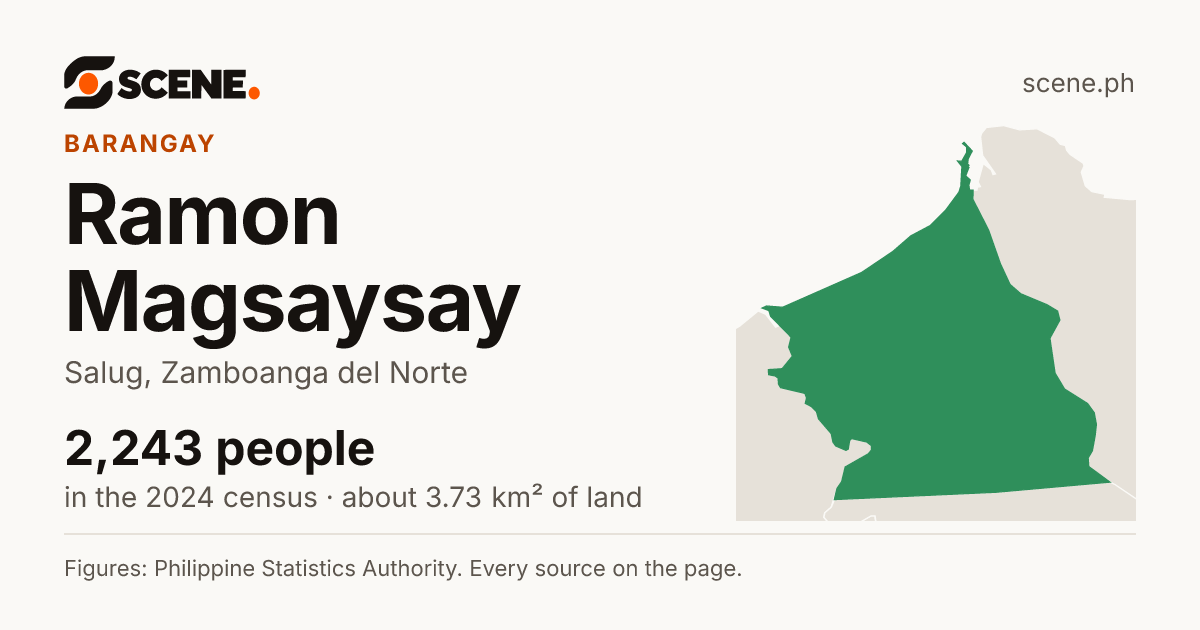 Ramon Magsaysay, Salug, barangay: 2,243 people in the 2024 census
