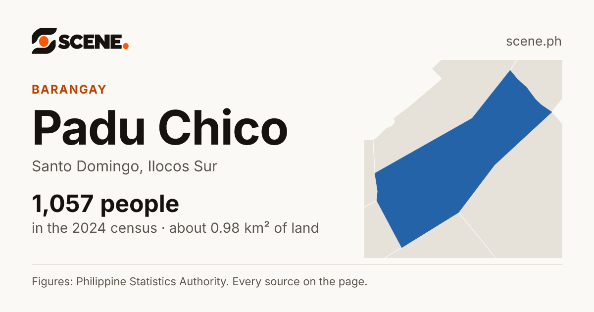 Padu Chico, Santo Domingo, barangay: 1,057 people in the 2024 census