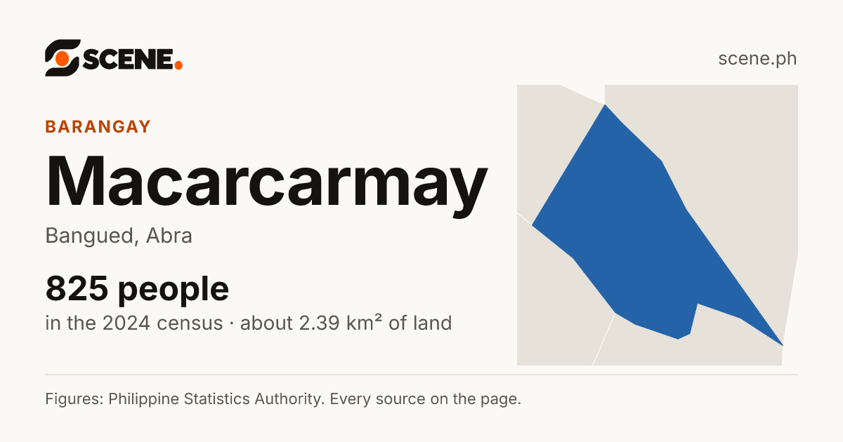 Macarcarmay, Bangued, barangay: 825 people in the 2024 census