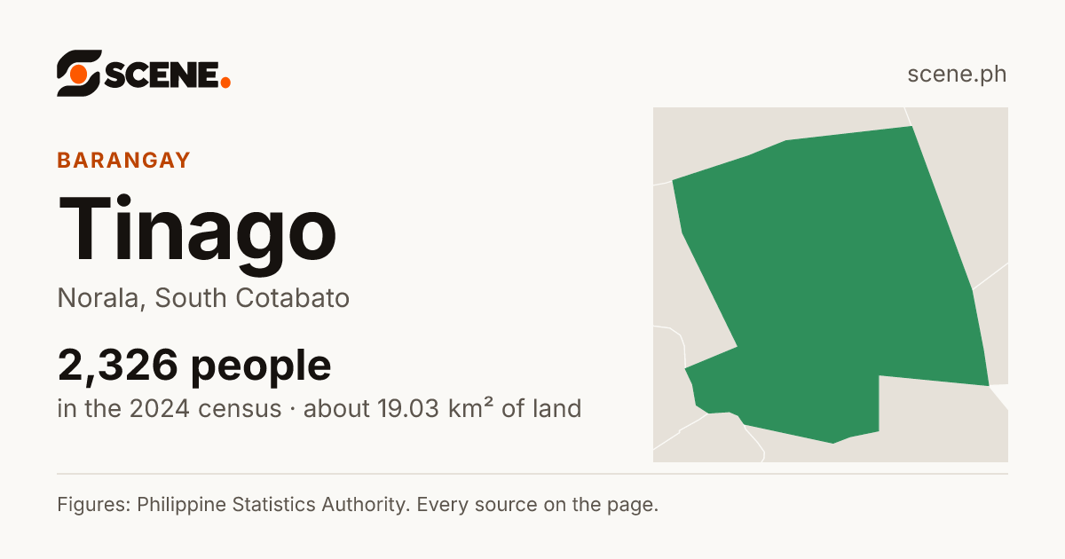 Tinago, Norala, barangay: 2,326 people in the 2024 census