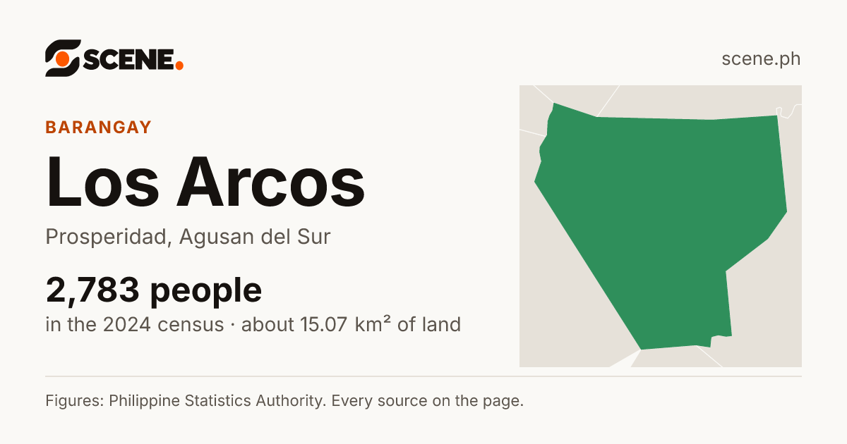 Los Arcos, Prosperidad, barangay: 2,783 people in the 2024 census