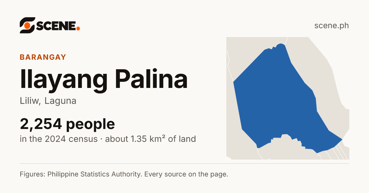 Ilayang Palina, Liliw, barangay: 2,254 people in the 2024 census