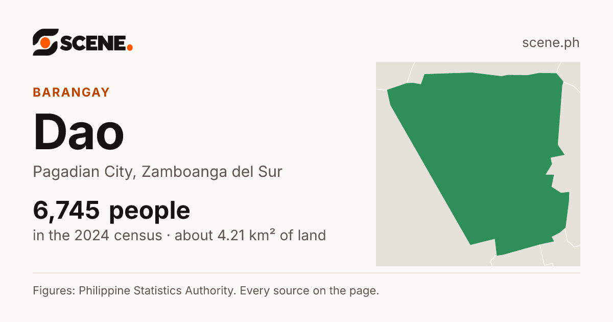 Dao, Pagadian City, barangay: 6,745 people in the 2024 census