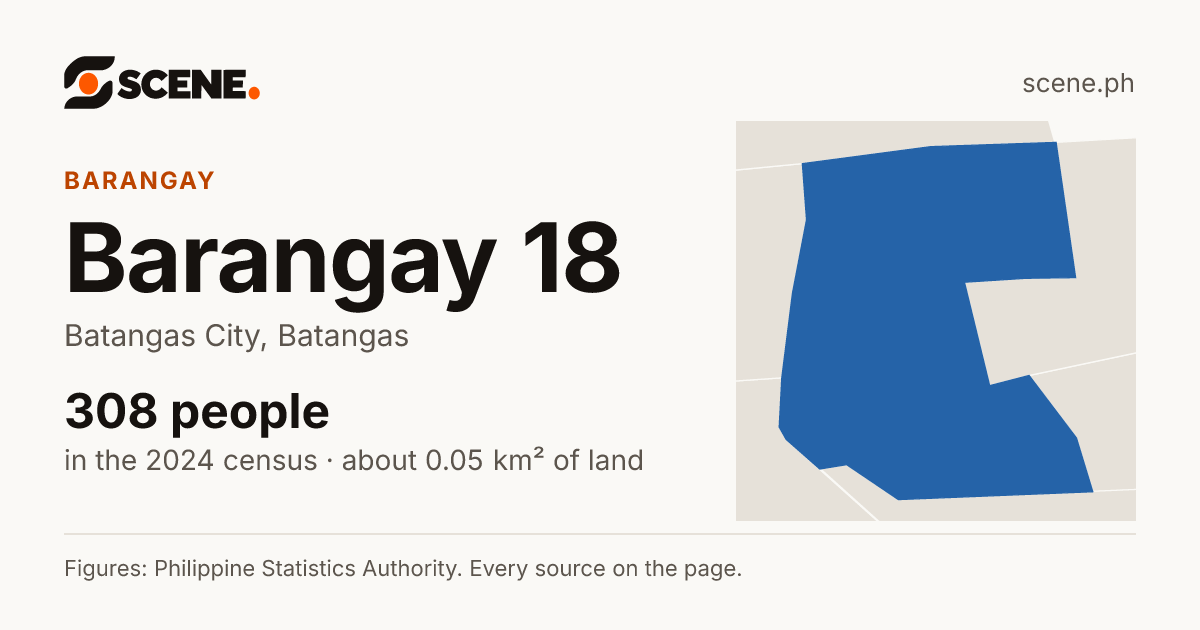 Barangay 18, Batangas City, barangay: 308 people in the 2024 census