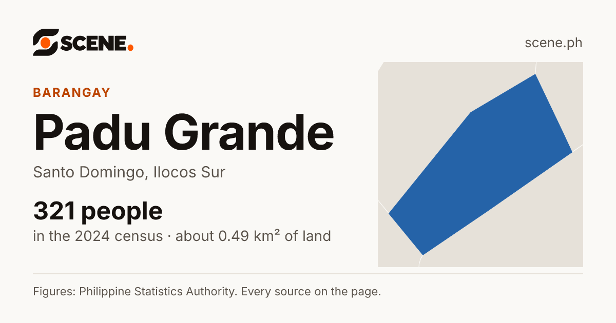 Padu Grande, Santo Domingo, barangay: 321 people in the 2024 census