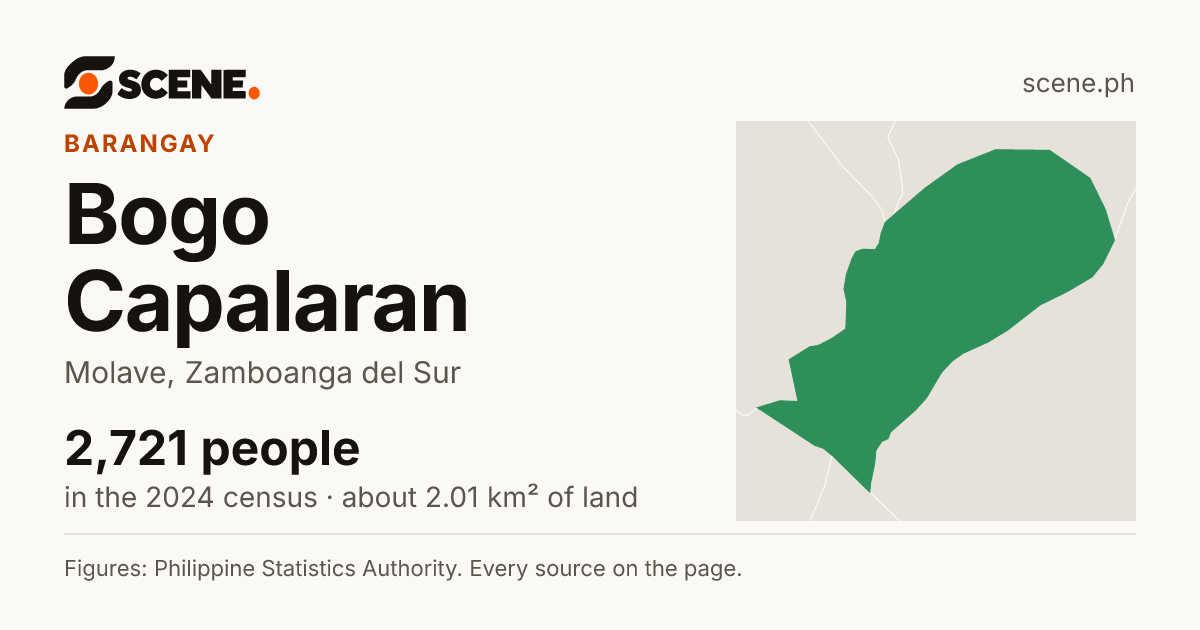 Bogo Capalaran, Molave, barangay: 2,721 people in the 2024 census