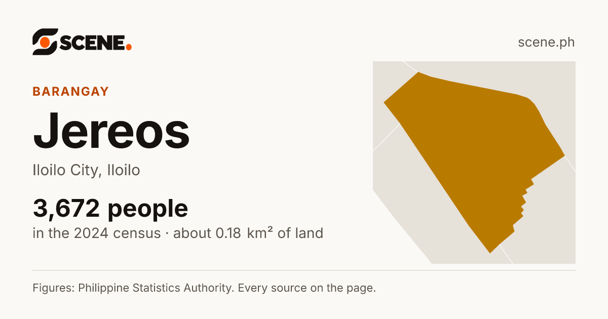 Jereos, Iloilo City, barangay: 3,672 people in the 2024 census