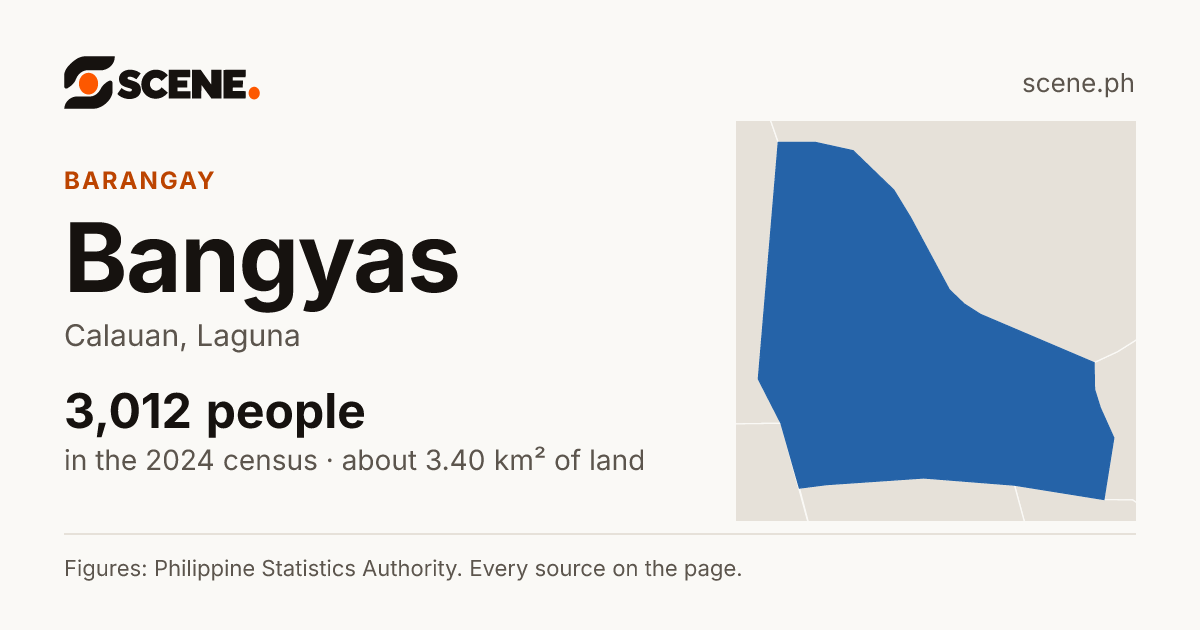 Bangyas, Calauan, barangay: 3,012 people in the 2024 census
