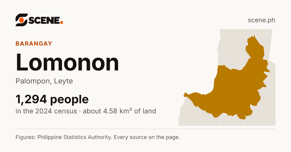 Lomonon, Palompon, barangay: 1,294 people in the 2024 census