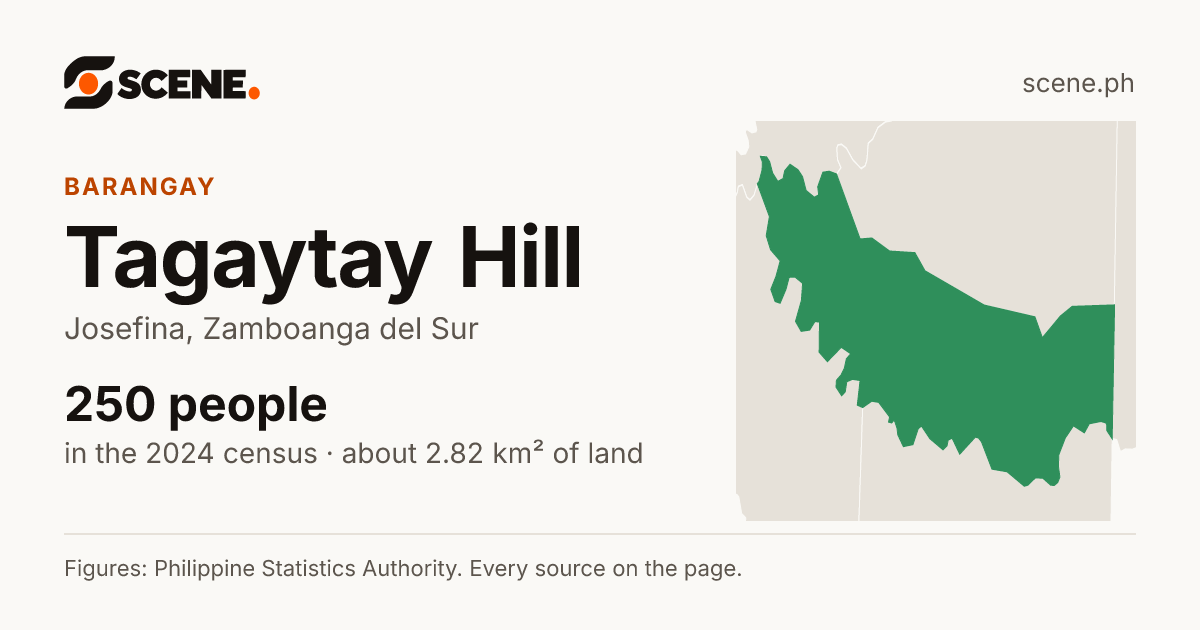 Tagaytay Hill, Josefina, barangay: 250 people in the 2024 census